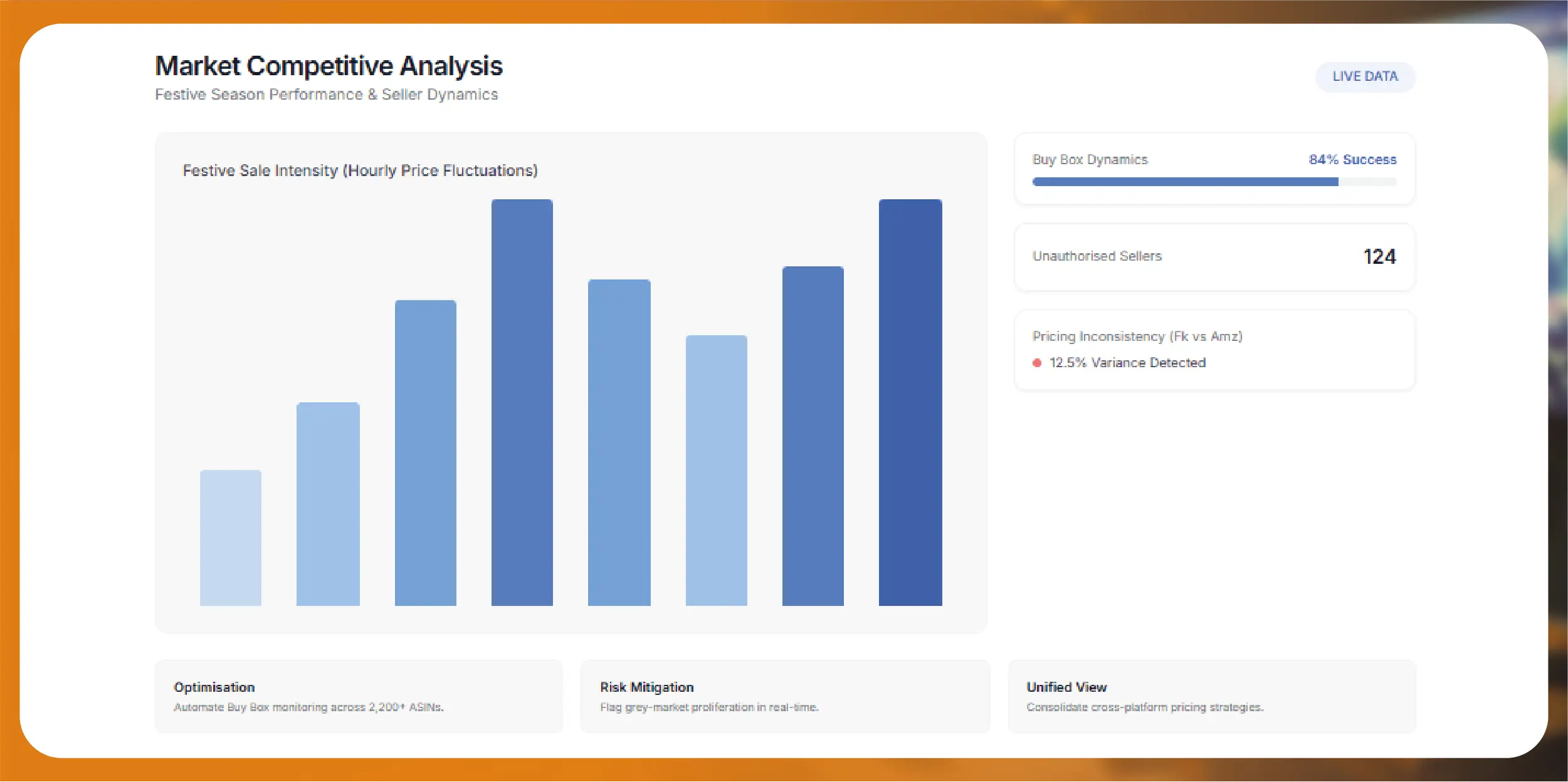 Flipkart & Amazon India Marketplace Intelligence